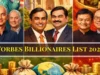 Billionaires in world: दुनिया के 51 प्रतिशत अरबपतियों में सबसे अधिक अमेरिका, चीन और भारत में