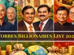 Billionaires in world: दुनिया के 51 प्रतिशत अरबपतियों में सबसे अधिक अमेरिका, चीन और भारत में
